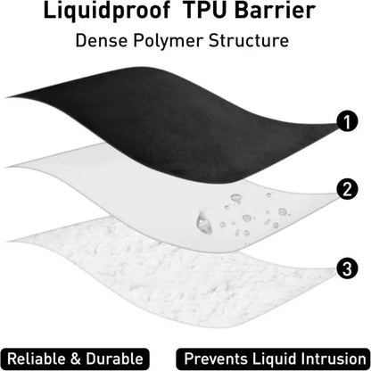 Waterproof Blanket for Bed Sofa Couch, Water Resistant Blanket，Reversible Leakproof Bed Cover for Adults Elderly Pets
